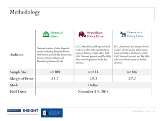 © BRUNSWICK | 2014 | 30
Methodology
Audience
National readers of elite financial
media (including FinancialTimes,
Wall Street Journal,The Economist,
Investor Business Daily, and
Bloomberg BusinessWeek)
D.C., Maryland, andVirginia-based
readers of elite policy publications
(such as Politico, PoliticoPro, Roll
Call, National Journal, andThe Hill)
who voted Republican in the last
election
D.C., Maryland, andVirginia-based
readers of elite policy publications
(such as Politico, PoliticoPro, Roll
Call, National Journal, andThe Hill)
who voted Democratic in the last
election
Sample Size n=300 n=114 n=186
Margin of Error ±5.7 ±9.2 ±7.2
Mode Online
Field Dates November 5-9, 2014
Republican
Policy Elites
Democratic
Policy Elites
Financial
Elites
 