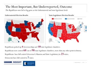 © BRUNSWICK | 2014 | 4
The Most Important, But Underreported, Outcome
The Republican wave led to big gains at the Gubernatorial and state legislature levels
Gubernatorial Election Results State Legislature Election Results
Republicans picked up 4 Governorships and 10state legislature chambers.
Republicans now control 68 out of 98 state legislature chambers, more than any other point in history.
Republicans have full control (Governor’s Mansion and State Legislature) in 23states.
Democrats have full control in 7 states.
 