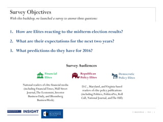 © BRUNSWICK | 2014 | 5
1. How are Elites reacting to the midterm election results?
2. What are their expectations for the next two years?
3. What predictions do they have for 2016?
Survey Objectives
With this backdrop,we launched a survey to answer three questions:
D.C., Maryland, andVirginia-based
readers of elite policy publications
(including Politico, PoliticoPro, Roll
Call, National Journal, andThe Hill)
National readers of elite financial media
(including FinancialTimes,Wall Street
Journal,The Economist, Investor
Business Daily, and Bloomberg
BusinessWeek)
Republican
Policy Elites
Democratic
Policy Elites
Financial
Elites
Survey Audiences
 