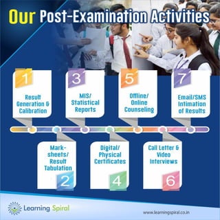 Post examination processing