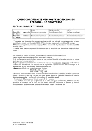 QUIMIOPROFILAXIS VIH POSTEXPOSICION EN
PERSONAL NO SANITARIO
PROBABILIDAD DE EXPOSICION
BAJA *** MEDIA-ALTA** ALTA*
Exposición esporádica
(<1 al mes)
Informar no recomendar Considerar profilaxis Indicar profilaxis
Exposición continuada
(>1 al mes)
Informar no recomendar Informar no recomendar Informar no recomendar
*Penetración anal sin protección, compartir aguja/jeringuilla con infectado o no conocido pero incluido
en población con alta prevalencia de VIH (>30%) u otros que sugieran alta probabilidad de contagio
**Penetración vaginal sin protección con pareja VIH o desconocido de población con prevalencia de VIH
media (1-30%)
***Otros, como sexo oral o penetración vaginal o anal sin protección con desconocido sin prácticas de
riesgo
Día laborable en horario de mañana, acudir a Médico de Familia/Servicio Infecciosas
Tardes, noches, festivos contactar con el Servicio de Urgencias
Si la profilaxis postexposición fuera necesaria, tras remitir al hospital se llevará a cabo con la misma
pauta que en el personal sanitario.
Requisitos para instaurar tratamiento: la exposición de riesgo es esporádica y excepcional, acude antes de
72 horas tras la exposición, y existe capacidad de seguimiento y valoración. Está indicado siempre en el
abuso sexual, no está indicado en el contexto de prostitución.
--Pauta de profilaxis, con consentimiento del afectado:
TRUVADA 1 Comp./24 h.
ISENTRESS 1 comp. /12 h.
-No olvidar el inicio o en su caso el recuerdo de la profilaxis antitetánica. Tampoco olvidar la vacunación
frente a hepatitis B (VHB). En caso de abuso sexual aparte de controles ginecológicos, ofrecer
intercepción postcoital y profilaxis de enfermedades de tranmisión sexual.
-El tratamiento debe mantenerse durante un periodo de 4 semanas.
-Todo pinchazo accidental que se produzca en la calle con agujas abandonadas, NO tiene un alto
potencial de contagio con lo que tan solo estaría indicado tranquilizar al paciente y realizar
determinaciones serológicas, en el momento del accidente, a los 3, 6 meses y al año
Comisión Hosp. VIH-SIDA
H. U. Salamanca
 