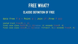 FREE WHAT?
CLASSIC DEFINITION OF FREE
data Free f a = Point a | Join (f (Free f a))
sealed trait Free[F[_], A]
final case class Point[F[_], A](value: A) extends Free[F, A]
final case class Join[F[_], A](value: F[Free[F, A]]) extends Free[F, A]
 
