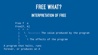 FREE WHAT?
INTERPRETATION OF FREE
Free f a
Free[F, A]
^ ^ ^
|  ------- The value produced by the program
| 
|  The effects of the program
|
A program that halts, runs
forever, or produces an A
 