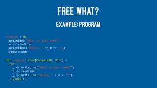 FREE WHAT?
EXAMPLE: PROGRAM
program = do
writeLine "What is your name?"
n <- readLine
writeLine ("Hello, " <> n <> "!")
return unit
def program: Free[ConsoleIO, Unit] =
for {
_ <- writeLine("What is your name?")
n <- readLine
_ <- writeLine("Hello, " + n + "!")
} yield ()
 