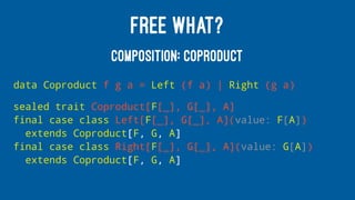 FREE WHAT?
COMPOSITION: COPRODUCT
data Coproduct f g a = Left (f a) | Right (g a)
sealed trait Coproduct[F[_], G[_], A]
final case class Left[F[_], G[_], A](value: F[A])
extends Coproduct[F, G, A]
final case class Right[F[_], G[_], A](value: G[A])
extends Coproduct[F, G, A]
 