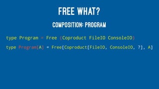 FREE WHAT?
COMPOSITION: PROGRAM
type Program = Free (Coproduct FileIO ConsoleIO)
type Program[A] = Free[Coproduct[FileIO, ConsoleIO, ?], A]
 
