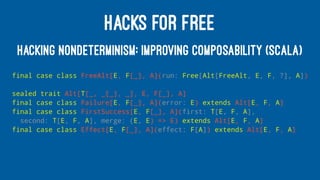 HACKS FOR FREE
HACKING NONDETERMINISM: IMPROVING COMPOSABILITY (SCALA)
final case class FreeAlt[E, F[_], A](run: Free[Alt[FreeAlt, E, F, ?], A])
sealed trait Alt[T[_, _[_], _], E, F[_], A]
final case class Failure[E, F[_], A](error: E) extends Alt[E, F, A]
final case class FirstSuccess[E, F[_], A](first: T[E, F, A],
second: T[E, F, A], merge: (E, E) => E) extends Alt[E, F, A]
final case class Effect[E, F[_], A](effect: F[A]) extends Alt[E, F, A]
 