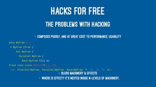 HACKS FOR FREE
THE PROBLEMS WITH HACKING
> Composes poorly, and at great cost to performance, usability
data MyFree f a
= MyFree (Free (
Alt MyFree (
Parallel MyFree (
Race MyFree f))) a)
final case class MyFree[F[_], A](
run: Free[Alt[MyFree, Parallel[MyFree, Race[MyFree, F, ?], ?], ?], A])
> Blurs machinery & effects
> Where is effect? It's nested inside n-levels of machinery.
 