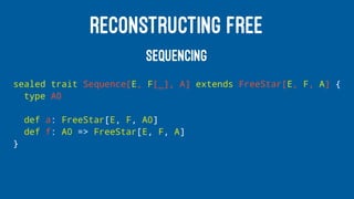 RECONSTRUCTING FREE
SEQUENCING
sealed trait Sequence[E, F[_], A] extends FreeStar[E, F, A] {
type A0
def a: FreeStar[E, F, A0]
def f: A0 => FreeStar[E, F, A]
}
 
