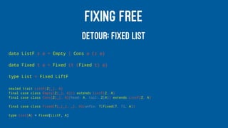 FIXING FREE
DETOUR: FIXED LIST
data ListF z a = Empty | Cons a (z a)
data Fixed t a = Fixed (t (Fixed t) a)
type List = Fixed LiftF
sealed trait ListF[Z[_], A]
final case class Empty[Z[_], A]() extends ListF[Z, A]
final case class Cons[Z[_], A](head: A, tail: Z[A]) extends ListF[Z, A]
final case class Fixed[T[_[_], _], A](unfix: T[Fixed[T, ?], A])
type List[A] = Fixed[ListF, A]
 