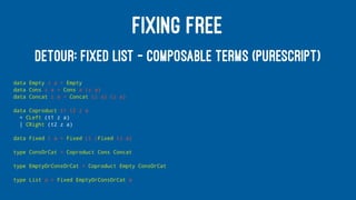 FIXING FREE
DETOUR: FIXED LIST — COMPOSABLE TERMS (PURESCRIPT)
data Empty z a = Empty
data Cons z a = Cons a (z a)
data Concat z a = Concat (z a) (z a)
data Coproduct t1 t2 z a
= CLeft (t1 z a)
| CRight (t2 z a)
data Fixed t a = Fixed (t (Fixed t) a)
type ConsOrCat = Coproduct Cons Concat
type EmptyOrConsOrCat = Coproduct Empty ConsOrCat
type List a = Fixed EmptyOrConsOrCat a
 