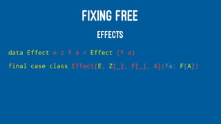 FIXING FREE
EFFECTS
data Effect e z f a = Effect (f a)
final case class Effect[E, Z[_], F[_], A](fa: F[A])
 