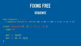 FIXING FREE
SEQUENCE
data Sequence e z f a
= Sequence (forall x. (forall a0. z a0 -> (a0 -> z a) -> x) -> x)
trait Sequence[E, Z[_], F[_], A] {
type A0
def a: Z[A0]
def f: A0 => Z[A]
}
 