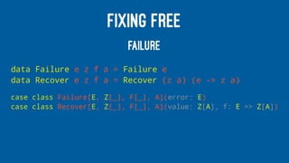 FIXING FREE
FAILURE
data Failure e z f a = Failure e
data Recover e z f a = Recover (z a) (e -> z a)
case class Failure[E, Z[_], F[_], A](error: E)
case class Recover[E, Z[_], F[_], A](value: Z[A], f: E => Z[A])
 