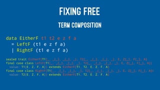FIXING FREE
TERM COMPOSITION
data EitherF t1 t2 e z f a
= LeftF (t1 e z f a)
| RightF (t1 e z f a)
sealed trait EitherF[T1[_, _[_], _[_], _], T2[_, _[_], _[_], _], E, Z[_], F[_], A]
final case class LeftF[T1[_, _[_], _[_], _], T2[_, _[_], _[_], _], E, Z[_], F[_], A](
value: T1[E, Z, F, A]) extends EitherF[T1, T2, E, Z, F, A]
final case class RightF[T1[_, _[_], _[_], _], T2[_, _[_], _[_], _], E, Z[_], F[_], A](
value: T2[E, Z, F, A]) extends EitherF[T1, T2, E, Z, F, A]
 
