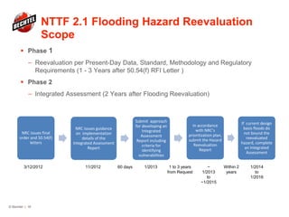 NTTF 2.1 Flooding Hazard Reevaluation
Scope
 Phase 1
— Reevaluation per Present-Day Data, Standard, Methodology and Regulatory
Requirements (1 - 3 Years after 50.54(f) RFI Letter )
 Phase 2
— Integrated Assessment (2 Years after Flooding Reevaluation)
© Bechtel | 16
NRC issues final
order and 50.54(f)
letters
NRC issues guidance
on implementation
details of the
Integrated Assessment
Report
Submit approach
for developing an
Integrated
Assessment
Report including
criteria for
identifying
vulnerabilities
In accordance
with NRC’s
prioritization plan,
submit the Hazard
Reevaluation
Report
If current design
basis floods do
not bound the
reevaluated
hazard, complete
an Integrated
Assessment
1/201311/2012 ~
1/2013
to
~1/2015
1/2014
to
1/2016
1 to 3 years
from Request
Within 2
years
60 days3/12/2012
 