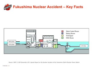 Fukushima Nuclear Accident – Key Facts
© Bechtel | 8
Source: INPO 11-005 November 2011 Special Report on the Nuclear Accident at the Fukushima Daiichi Nuclear Power Station
 