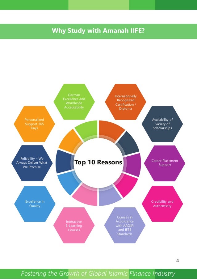 Islamic Finance Industry 5