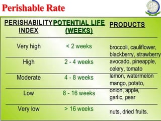 Perishable Data Post Harvest Management of Vegetables Crops | PPTX