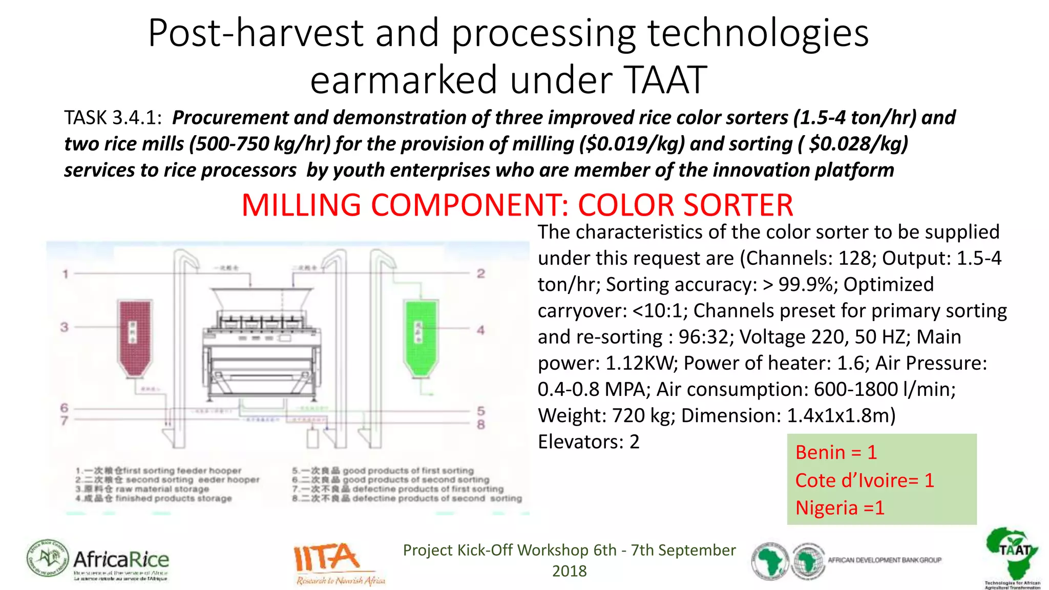 Post-harvest & Processing Technologies | PPT