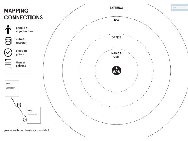 stakeholder map