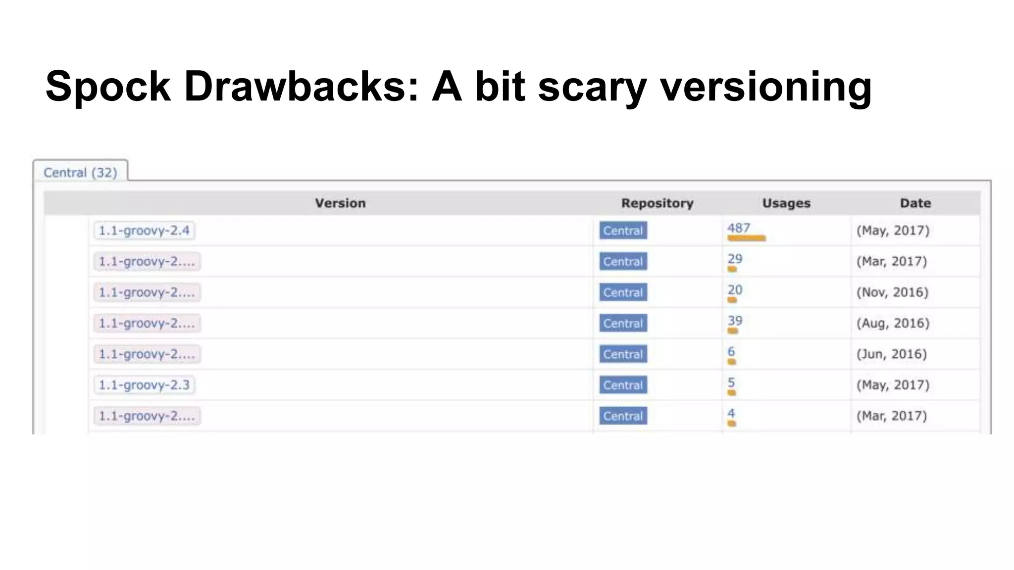 Spock Drawbacks: A bit scary versioning
 
