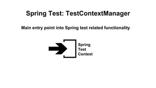 Spring Test: TestContextManager
Main entry point into Spring test related functionality
Spring
Test
Context
 