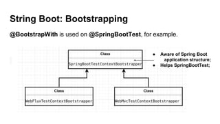 String Boot: Bootstrapping
@BootstrapWith is used on @SpringBootTest, for example.
● Aware of Spring Boot
application structure;
● Helps SpringBootTest;
 