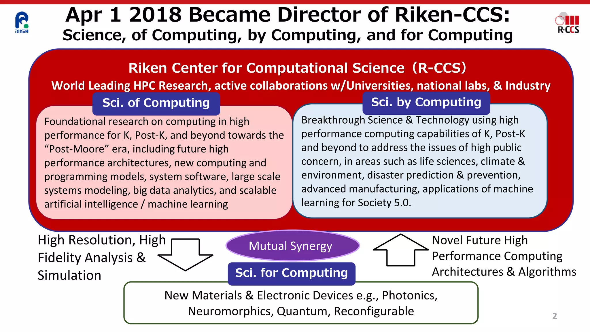 2
Riken Center for Computational Science（R-CCS）
World Leading HPC Research, active collaborations w/Universities, national labs, & Industry
New Materials & Electronic Devices e.g., Photonics,
Neuromorphics, Quantum, Reconfigurable
Mutual Synergy
Foundational research on computing in high
performance for K, Post-K, and beyond towards the
“Post-Moore” era, including future high
performance architectures, new computing and
programming models, system software, large scale
systems modeling, big data analytics, and scalable
artificial intelligence / machine learning
Breakthrough Science & Technology using high
performance computing capabilities of K, Post-K
and beyond to address the issues of high public
concern, in areas such as life sciences, climate &
environment, disaster prediction & prevention,
advanced manufacturing, applications of machine
learning for Society 5.0.
Sci. of Computing Sci. by Computing
Apr 1 2018 Became Director of Riken-CCS:
Science, of Computing, by Computing, and for Computing
Sci. for Computing
High Resolution, High
Fidelity Analysis &
Simulation
Novel Future High
Performance Computing
Architectures & Algorithms
 