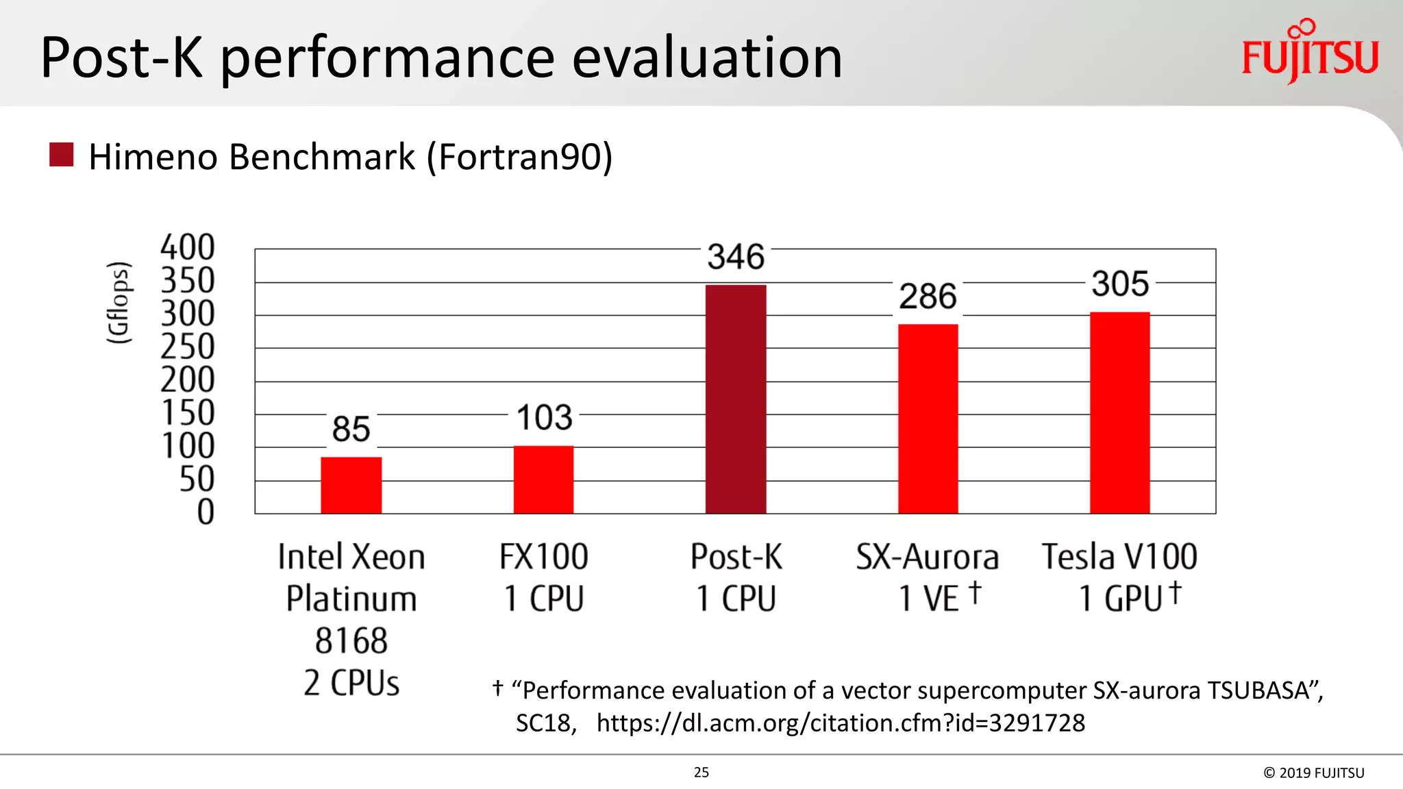 25 © 2019 FUJITSU
Post-K performance evaluation
◼ Himeno Benchmark (Fortran90)
† “Performance evaluation of a vector supercomputer SX-aurora TSUBASA”,
SC18, https://dl.acm.org/citation.cfm?id=3291728
 