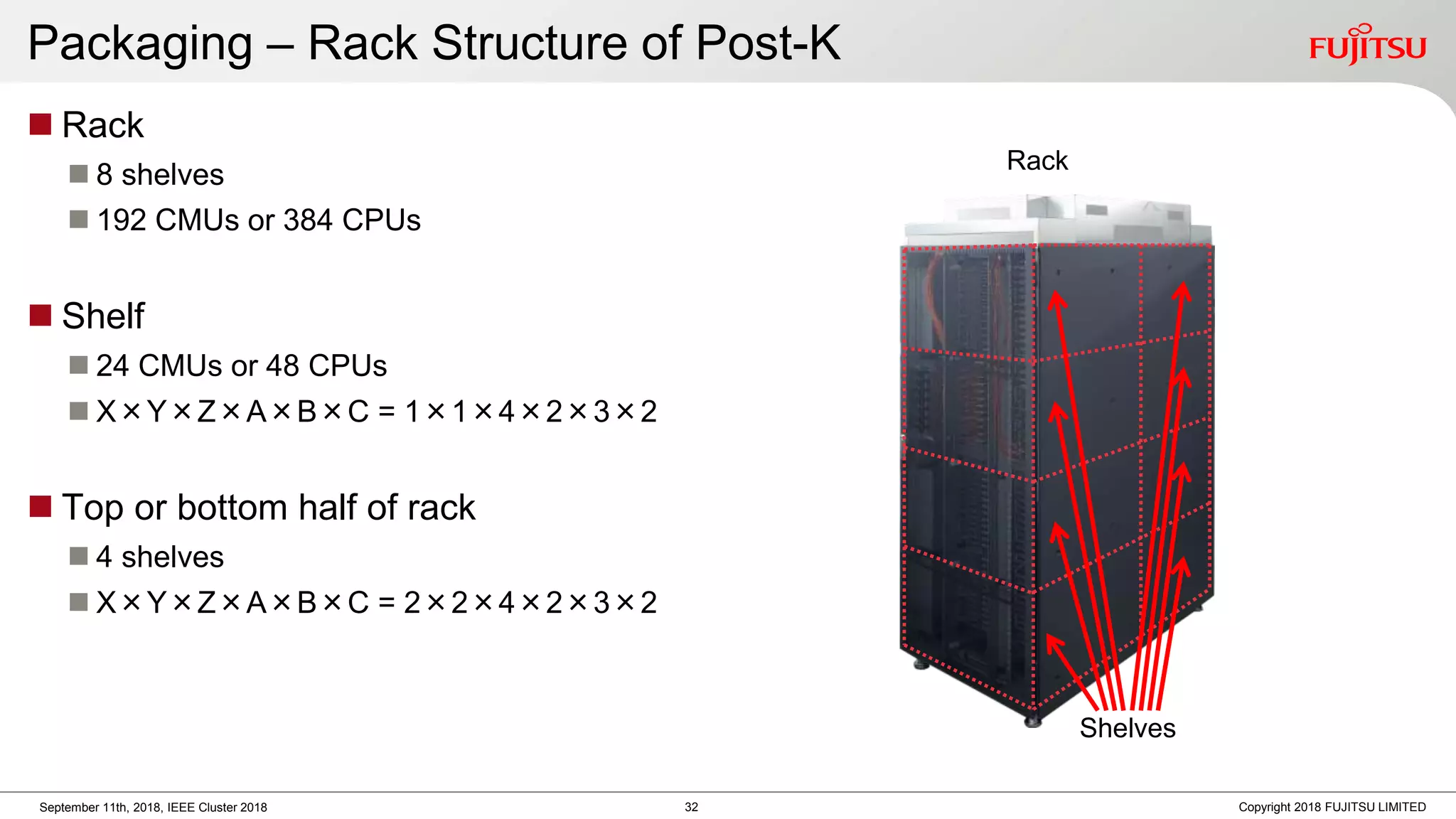 Packaging – Rack Structure of Post-K
◼ Rack
◼ 8 shelves
◼ 192 CMUs or 384 CPUs
◼ Shelf
◼ 24 CMUs or 48 CPUs
◼ X×Y×Z×A×B×C = 1×1×4×2×3×2
◼ Top or bottom half of rack
◼ 4 shelves
◼ X×Y×Z×A×B×C = 2×2×4×2×3×2
Copyright 2018 FUJITSU LIMITEDSeptember 11th, 2018, IEEE Cluster 2018
Rack
Shelves
32
 