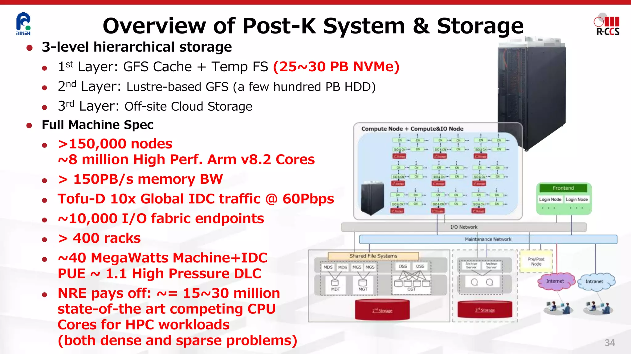 Overview of Post-K System & Storage
34
⚫ 3-level hierarchical storage
⚫ 1st Layer: GFS Cache + Temp FS (25~30 PB NVMe)
⚫ 2nd Layer: Lustre-based GFS (a few hundred PB HDD)
⚫ 3rd Layer: Off-site Cloud Storage
⚫ Full Machine Spec
⚫ >150,000 nodes
~8 million High Perf. Arm v8.2 Cores
⚫ > 150PB/s memory BW
⚫ Tofu-D 10x Global IDC traffic @ 60Pbps
⚫ ~10,000 I/O fabric endpoints
⚫ > 400 racks
⚫ ~40 MegaWatts Machine+IDC
PUE ~ 1.1 High Pressure DLC
⚫ NRE pays off: ~= 15~30 million
state-of-the art competing CPU
Cores for HPC workloads
(both dense and sparse problems)
 