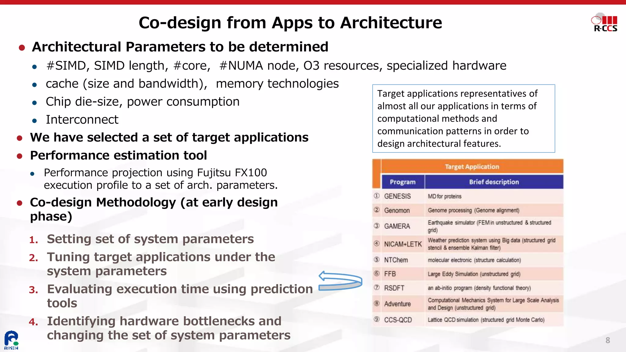 8
⚫ Architectural Parameters to be determined
⚫ #SIMD, SIMD length, #core, #NUMA node, O3 resources, specialized hardware
⚫ cache (size and bandwidth), memory technologies
⚫ Chip die-size, power consumption
⚫ Interconnect
Co-design from Apps to Architecture
Target applications representatives of
almost all our applications in terms of
computational methods and
communication patterns in order to
design architectural features.
⚫ We have selected a set of target applications
⚫ Performance estimation tool
⚫ Performance projection using Fujitsu FX100
execution profile to a set of arch. parameters.
⚫ Co-design Methodology (at early design
phase)
1. Setting set of system parameters
2. Tuning target applications under the
system parameters
3. Evaluating execution time using prediction
tools
4. Identifying hardware bottlenecks and
changing the set of system parameters
 