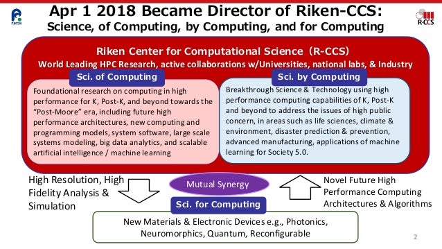 Arm A64fx And Post K Game Changing Cpu Supercomputer For Hpc Big