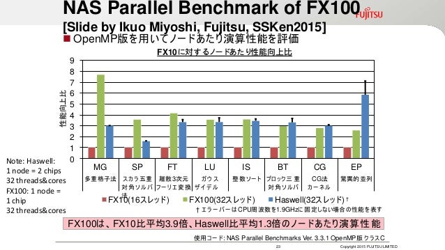Arm A64fx And Post K Game Changing Cpu Supercomputer For Hpc Big