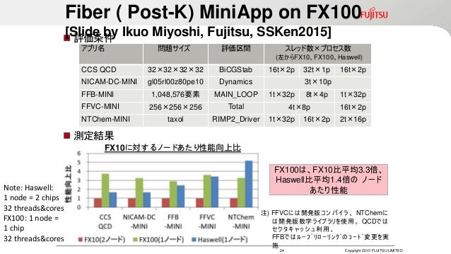 Arm A64fx And Post K Game Changing Cpu Supercomputer For Hpc Big Arm A64fx And Post K Game Changing Cpu Supercomputer For Hpc Big