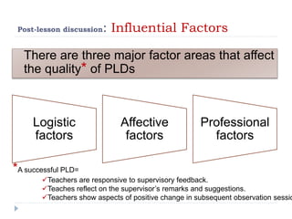 Post-lesson discussion: Influential Factors
There are three major factor areas that affect
the quality* of PLDs
Logistic
factors
Affective
factors
Professional
factors
*A successful PLD=
Teachers are responsive to supervisory feedback.
Teaches reflect on the supervisor’s remarks and suggestions.
Teachers show aspects of positive change in subsequent observation sessio
 