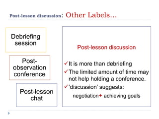 Post-lesson discussion: Other Labels…
Post-lesson
chat
Post-
observation
conference
Debriefing
session
Post-lesson discussion
It is more than debriefing
The limited amount of time may
not help holding a conference.
‘discussion’ suggests:
negotiation+ achieving goals
 