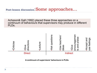 Post-lesson discussion:Some approaches…
Acheson& Gall (1992) placed these three approaches on a
continuum of behaviours that supervisors may produce in different
PLDs.
•Criticise
•Give
directions
•Lecture
•Askquestions
•Useteachers’
ideas
•Give
encouragemen
tsandpraise
•Acceptand
usefeelings
Direct Indirect
A continuum of supervisors’ behaviours in PLDs
 