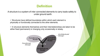 Definition
A structure is a system of inter connected elements to carry loads safely to
under ground earth.
• Structures have defined boundaries within which each element is
physically or functionally connected to the other elements.
• In structure elements themselves and their interrelationships are taken to be
either fixed (permanent) or changing only occasionally or slowly.
 