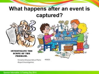 What happens after an event is
captured?
 