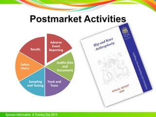 Postmarket Activities
Adverse
Event
Reporting
Audits (Site
and
Document)
Track and
Trace
Sampling
and Testing
Safety
Alerts
Recalls
 