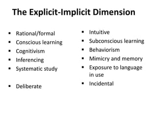 Post methodpedagogy - copy | PPTX