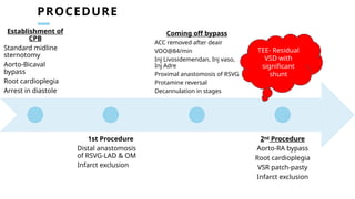 PROCEDURE
Establishment of
CPB
Standard midline
sternotomy
Aorto-Bicaval
bypass
Root cardioplegia
Arrest in diastole
1st Procedure
Distal anastomosis
of RSVG-LAD & OM
Infarct exclusion
Coming off bypass
ACC removed after deair
VOO@84/min
Inj Livosidemendan, Inj vaso,
Inj Adre
Proximal anastomosis of RSVG
Protamine reversal
Decannulation in stages
2nd
Procedure
Aorto-RA bypass
Root cardioplegia
VSR patch-pasty
Infarct exclusion
TEE- Residual
VSD with
significant
shunt
 