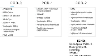 POD-0
o AAI pacing
o HAI infusion
o 50ml of 5% albumin
o 30ml Cryo
o 260ml of PRBC
o Total drain- 590ml
o Total intake/output-
1483ml/2015
o PRVC MODE
o SR with a few ventricular
ectopic episodes
o SIMV+PS
o RT feed started
o Total drain- 150ml
o Pericardial drain removed
o Total intake/output-
2550/3255ml
POD-1
o SIMV
o Inj Amiodarone indusion
started
o Inj Levosimendan stopped
o Total drain- 100ml
o Right pleural drain removed
o Total intake/output-
2150/3130ml
o Inj Dytor Infusion started
POD-2
ECHO-
5mm Apical VSD L-R
shunt gradient-
63mmHg
RWMA+
 