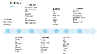 POD-2
8:00 AM
SR, Febrile
BP-86/52
10:30 AM
SVT-AF
Inj
amiodaro
ne
infusion
Reverted
to SR
11:00 AM
ECTOPICS F/B
SVT at 11:30
AM
Carotid
massage
Inj
Amiodarone
100-190/min
1:00 PM
VT/VF
DCCV-150J
VPCs/
bigeminy
Till 2:30
PM
2:30PM
VT-
236/
min, BP-
86/42
DCCV-
150J
AF /VE
6:00 PM
VT-
273/
min, BP-
48/38
DCCV-
150J
Inj.
7:30 PM
AF-FVR
continued
B/L stellate
ganglion block
gives
SR with VPC
 