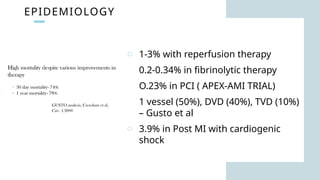 EPIDEMIOLOGY
o 1-3% with reperfusion therapy
o 0.2-0.34% in fibrinolytic therapy
o O.23% in PCI ( APEX-AMI TRIAL)
o 1 vessel (50%), DVD (40%), TVD (10%)
– Gusto et al
o 3.9% in Post MI with cardiogenic
shock
 
