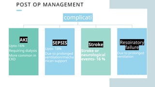 POST OP MANAGEMENT
complicati
on
AKI
Upto-16%
Requiring dialysis
More common in
CKD
SEPSIS
Upto- 18%
Due to prolonged
ventilation/mecha
nican support
Stroke
Stroke or
neurological
events- 16 %
Respiratory
failure
Due to prolonged
ventilation
 