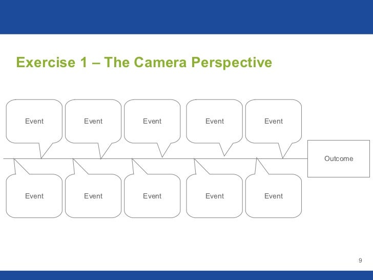 post mortem project template