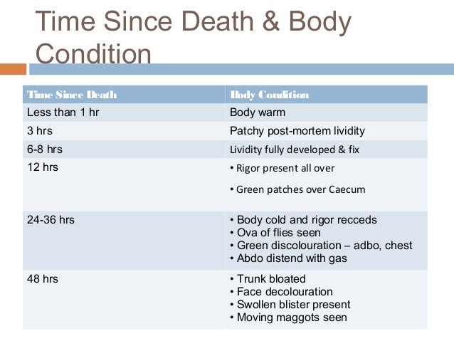 Post Mortem Changes post-mortem-changes